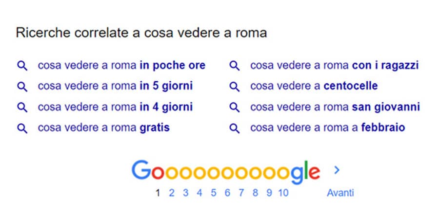 Google SERP: Ricerche correlate a Cosa vedere a Roma